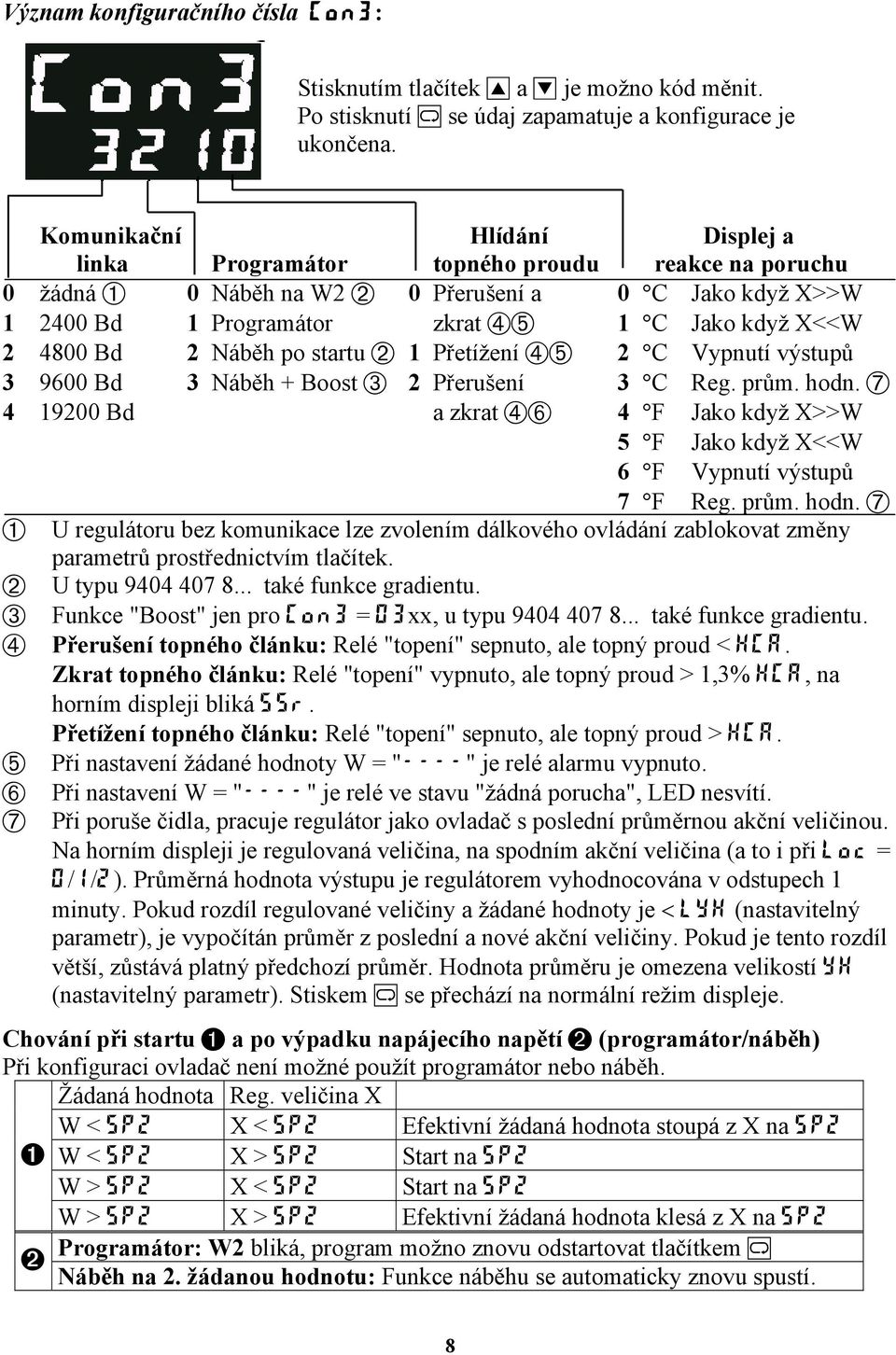 Náběh po startu 1 Přetížení 2 C Vypnutí výstupů 3 9600 Bd 3 Náběh + Boost 2 Přerušení 3 C Reg. prům. hodn.