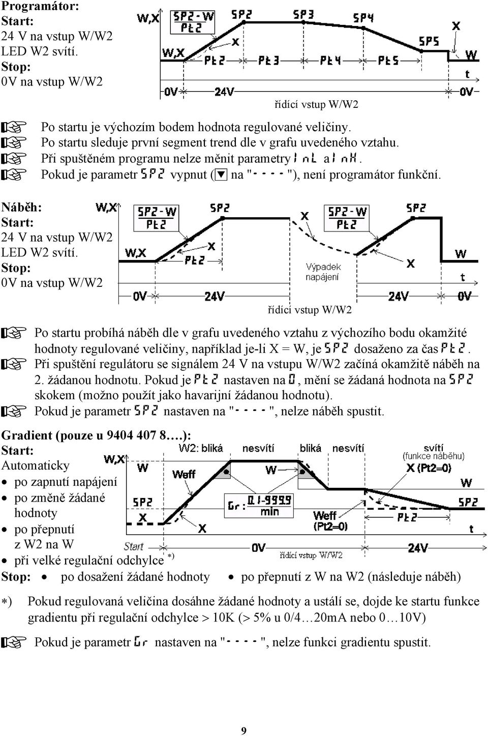 Náběh: Start: 24 V na vstup W/W2 LED W2 svítí.