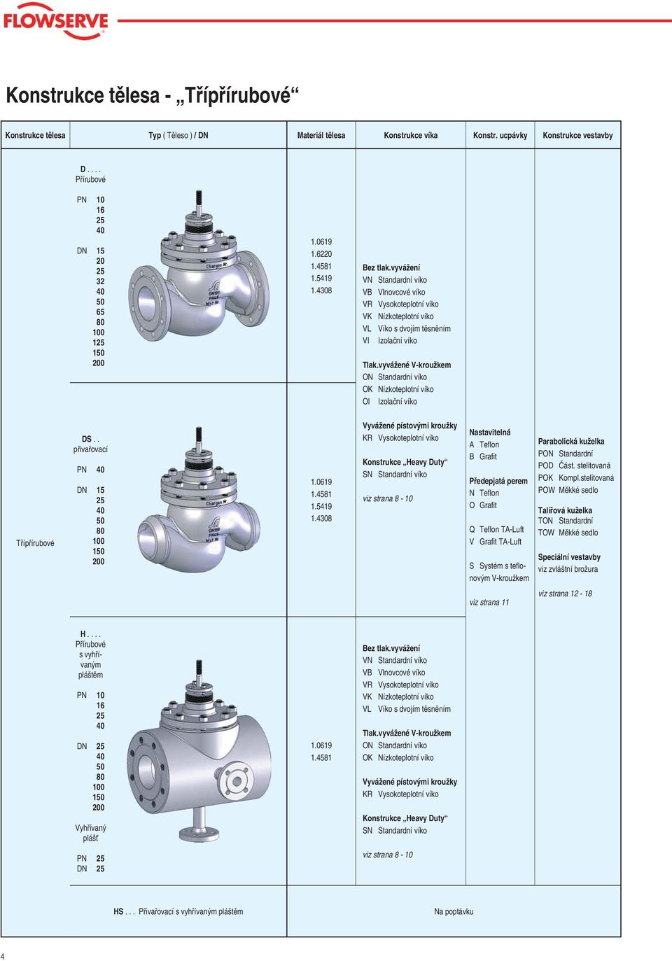 vyvážené V-kroužkem ON Standardní víko OK Nízkoteplotní víko OI Izolační víko Třípřírubové DS.. přivařovací PN DN 15 25 50 80 100 150 0 1.0619 1.4581 1.5419 1.