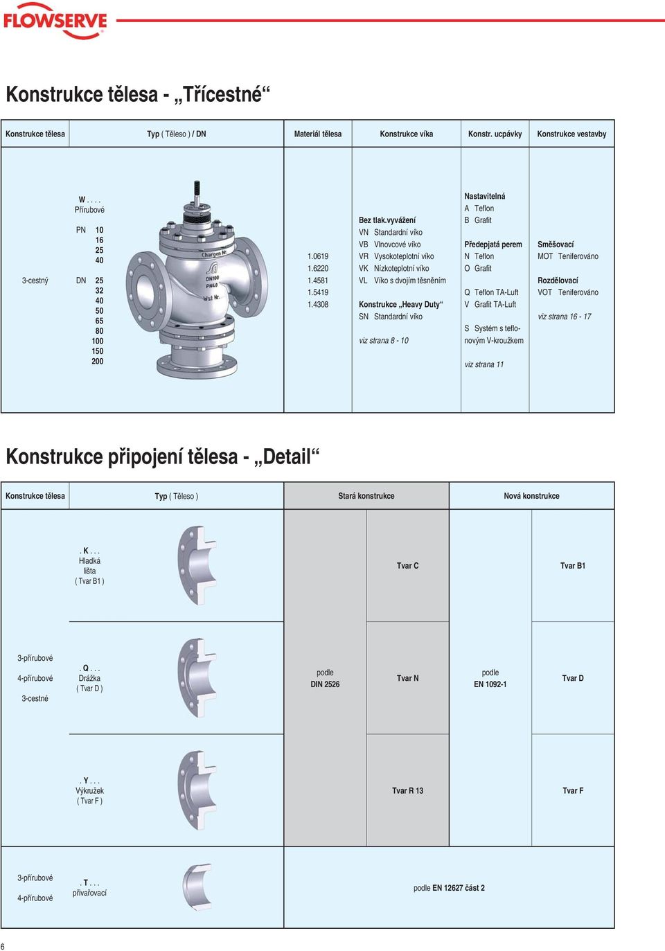 vyvážení VN Standardní víko VB Vlnovcové víko VR Vysokoteplotní víko VK Nízkoteplotní víko VL Víko s dvojím těsněním Konstrukce Heavy Duty SN Standardní víko viz strana 8-10 A Teflon B Grafit