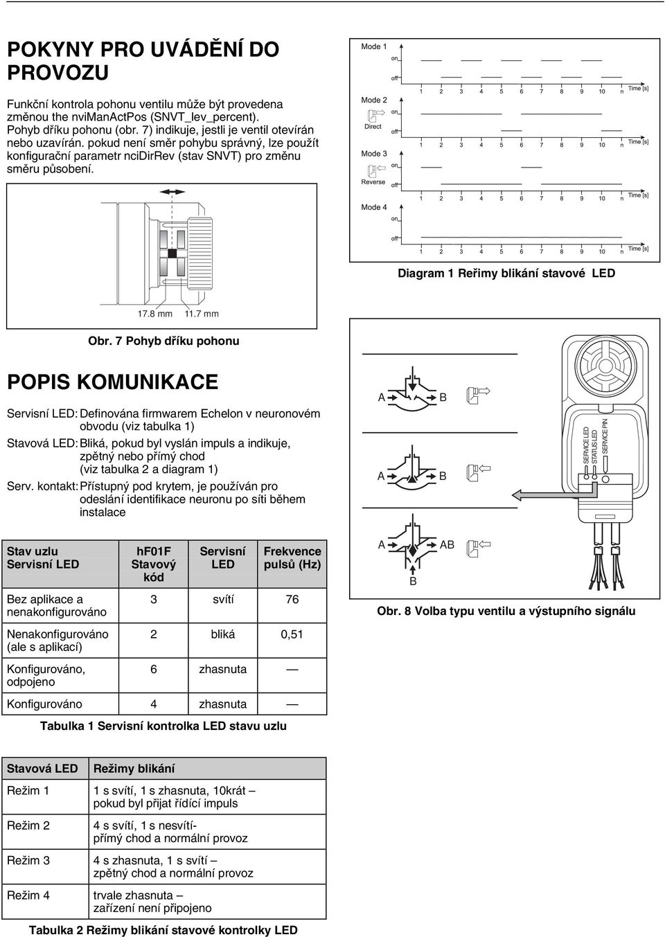 Diagram 1 Reřimy blikání stavové LED 17.8 mm 11.7 mm Obr.