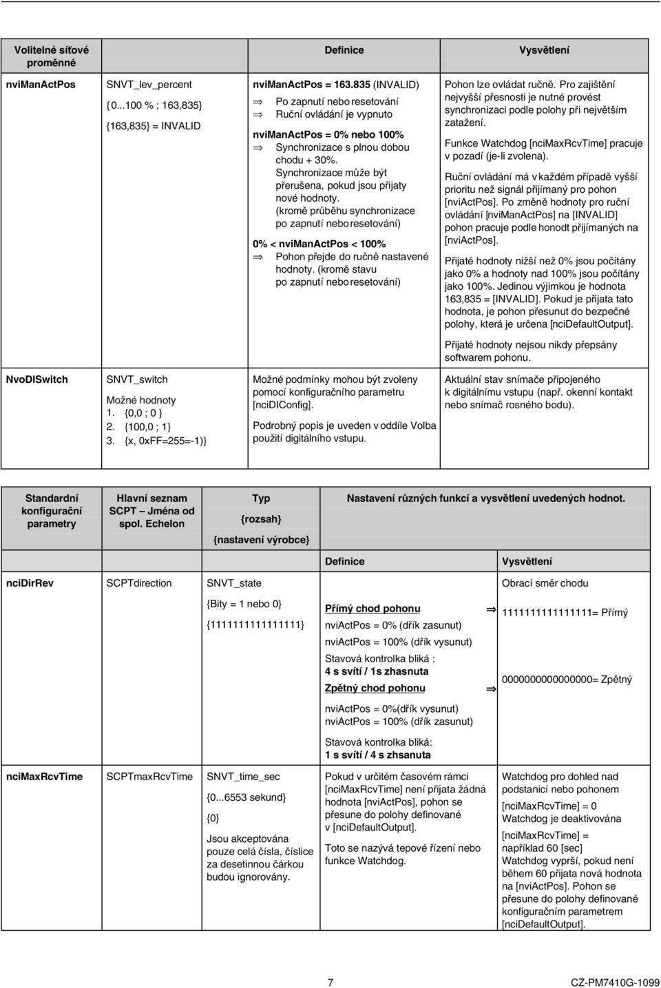 Synchronizace může být přerušena, pokud jsou přijaty nové hodnoty. (kromě průběhu synchronizace po zapnutí nebo resetování) 0% < nvimanactpos < 100% Pohon přejde do ručně nastavené hodnoty.