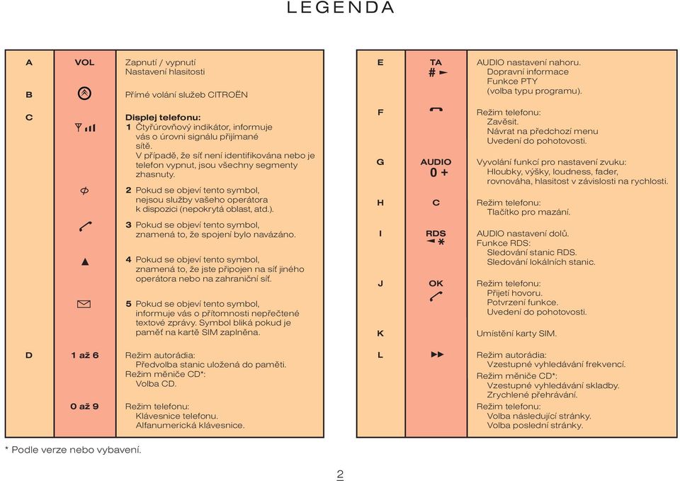 3 Pokud se objeví tento symbol, znamená to, že spojení bylo navázáno. 4 Pokud se objeví tento symbol, znamená to, že jste pøipojen na sí jiného operátora nebo na zahranièní sí.