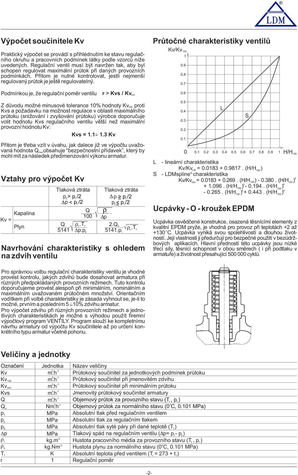 Průtčné charakteristiky ventilů Kv/Kv 100 1 0.9 0.8 0.7 Pdmínku je, že regulační pměr ventilu r > Kvs / Kv min 0.