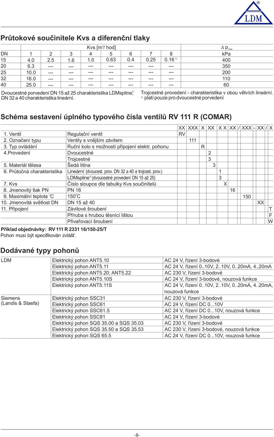 1) platí puze pr dvucestné prvedení Schéma sestavení úplnéh typvéh čísla ventilů RV 111 R (COMAR) XX XXX X XX X X 1. Ventil Regulační ventil RV 2. Označení typu Ventily s vnějším závitem 111 3.