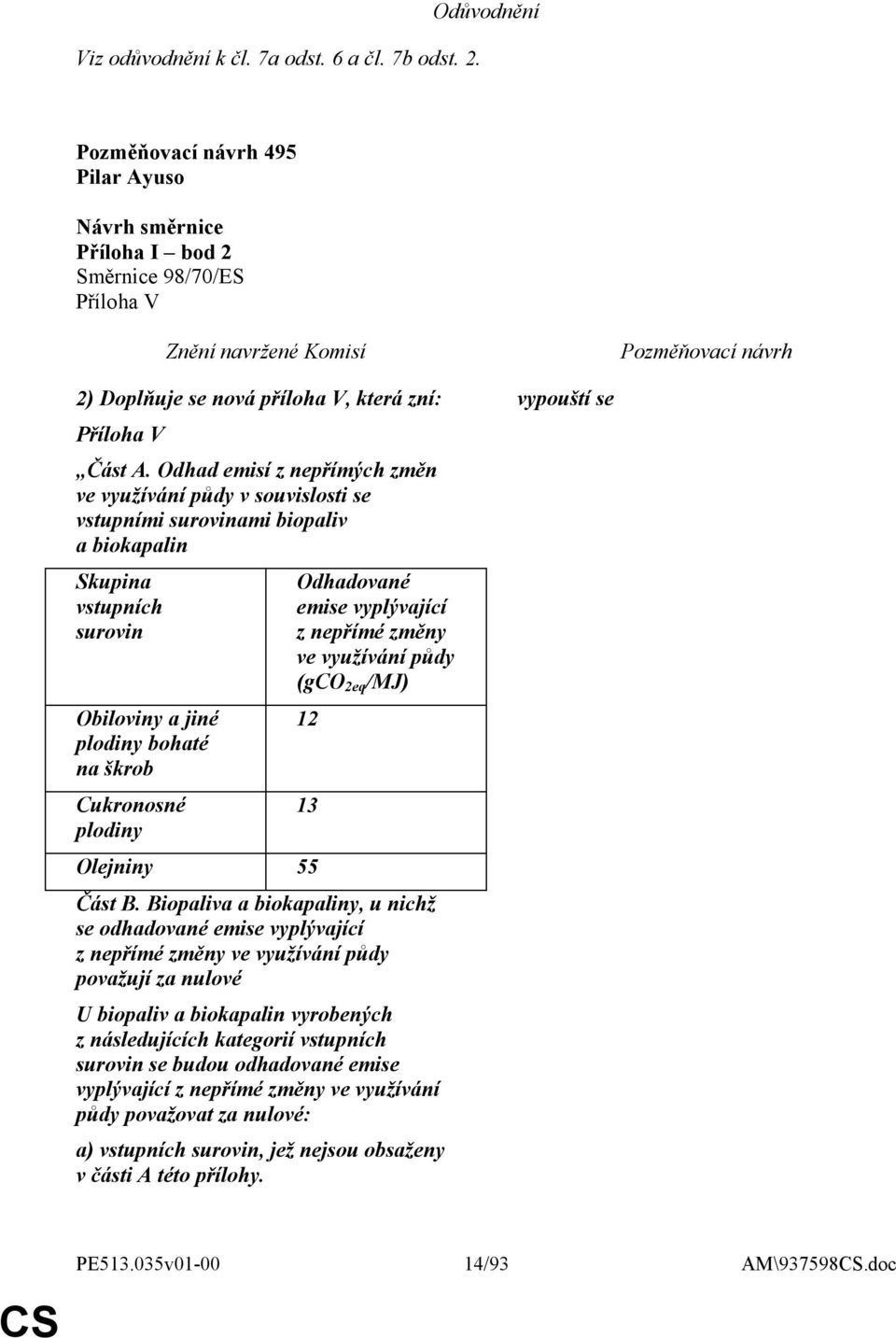 Odhadované emise vyplývající z nepřímé změny ve využívání půdy (gco 2eq /MJ) 12 13 Olejniny 55 Část B.