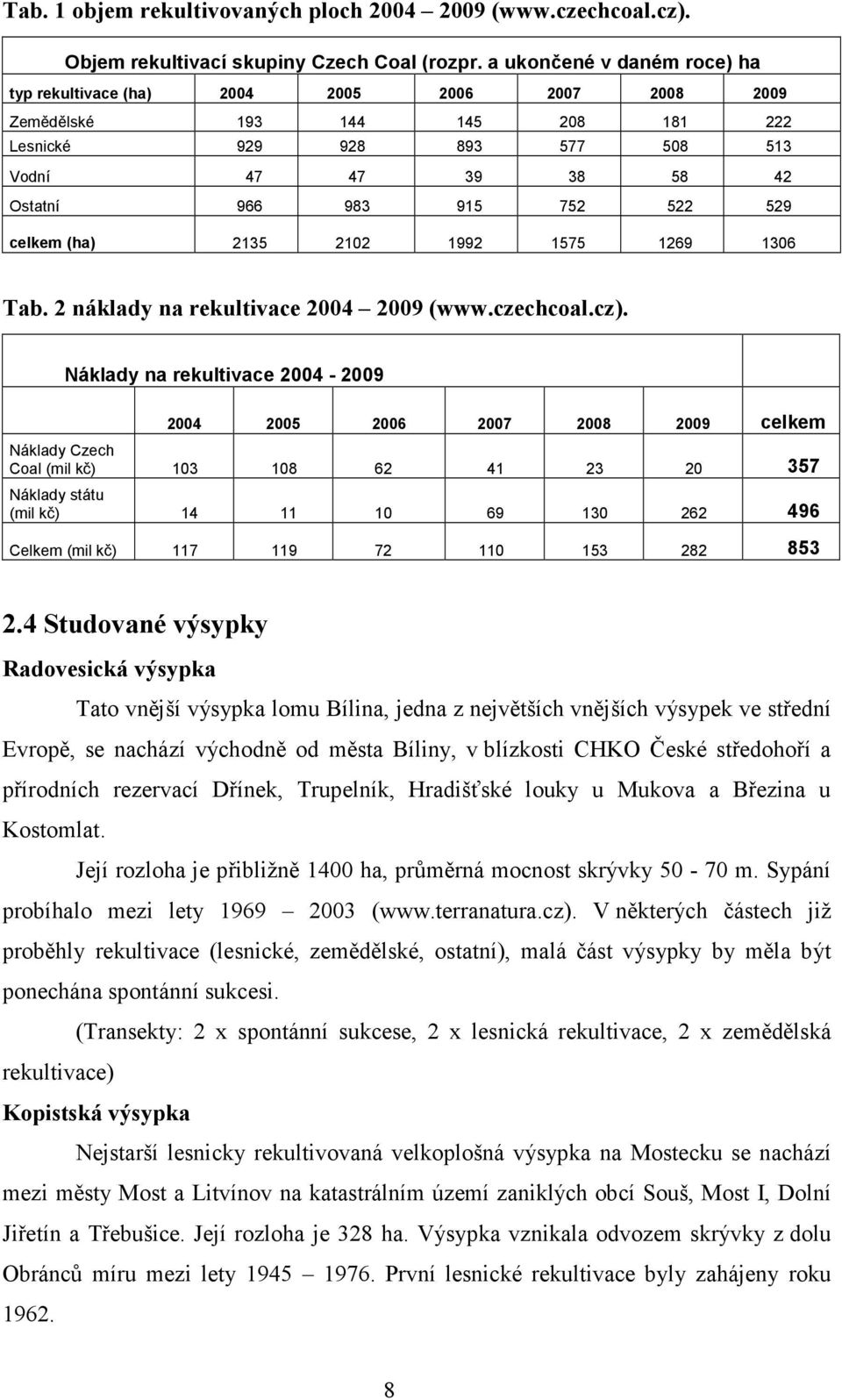 529 celkem (ha) 2135 2102 1992 1575 1269 1306 Tab. 2 náklady na rekultivace 2004 2009 (www.czechcoal.cz).