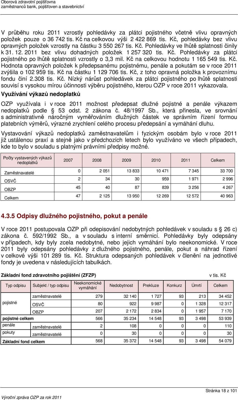 Kč na celkovou hodnotu 1 165 549 tis. Kč. Hodnota opravných položek k předepsanému pojistnému, penále a pokutám se v roce 2011 zvýšila o 102 959 tis. Kč na částku 1 129 706 tis.