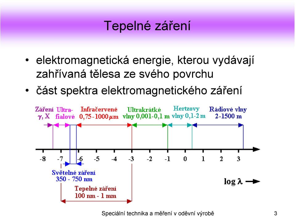 povrchu část spektra elektromagnetického