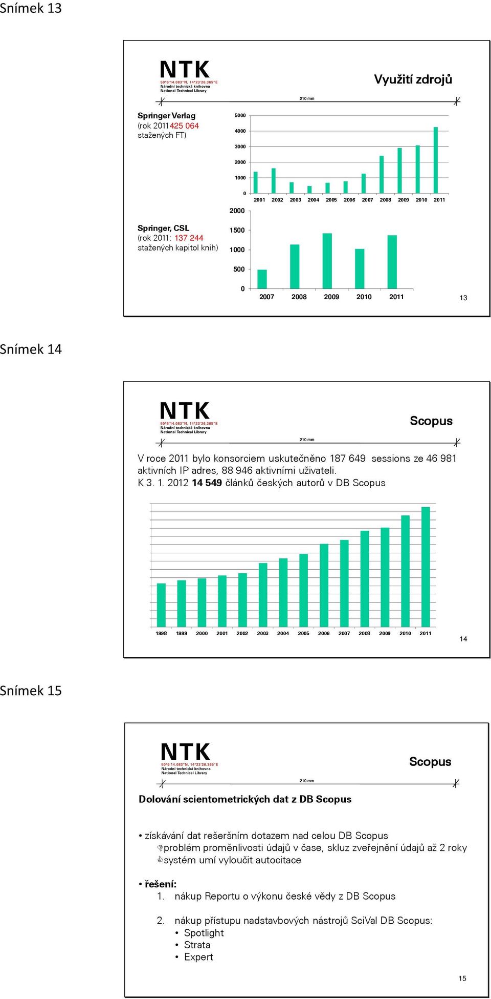 Scopus V roce 211 bylo konsorciem uskutečněno 18