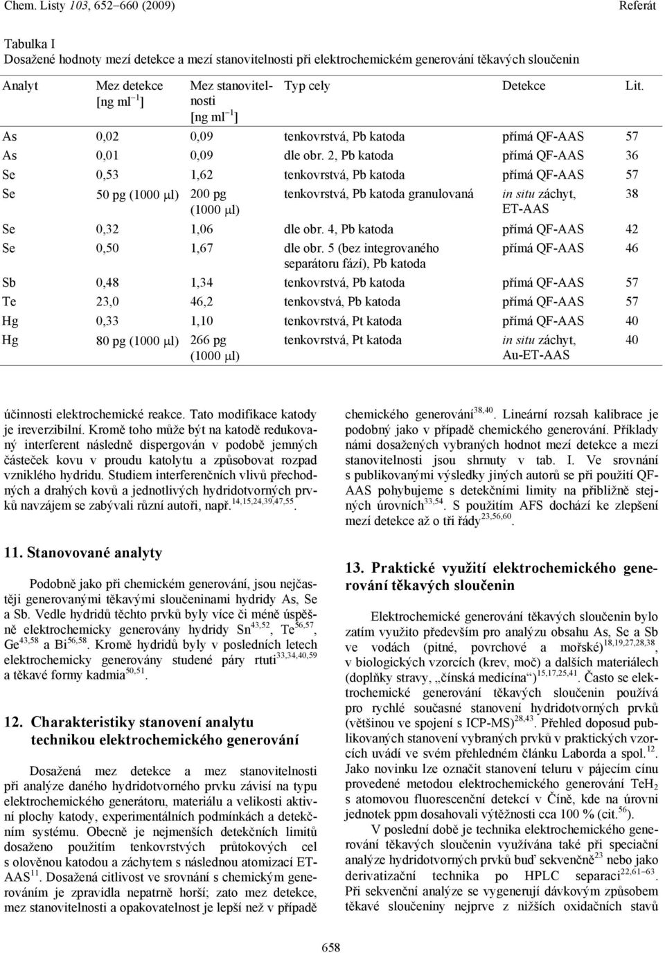 2, Pb katoda přímá QF-AAS 36 Se 0,53 1,62 tenkovrstvá, Pb katoda přímá QF-AAS 57 Se 50 pg (1000 l) 200 pg (1000 l) tenkovrstvá, Pb katoda granulovaná in situ záchyt, ET-AAS Se 0,32 1,06 dle obr.