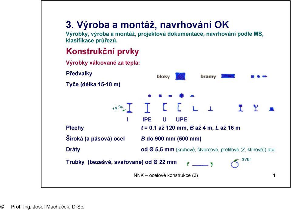 Konstrukční prvky Výrobky válcované za tepla: Předvalky Tyče (délka 15-18 m) 14 % Plechy Široká (a pásová) ocel