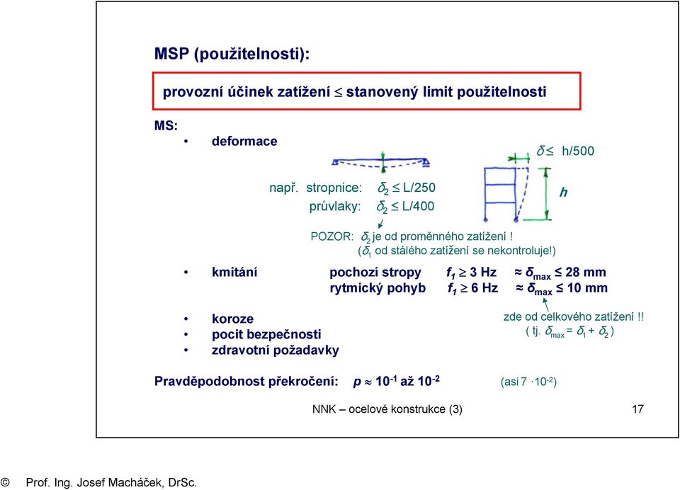 ) kmitání pochozí stropy f 1 3 Hz δ max 28 mm rytmický pohyb f 1 6 Hz δ max 10 mm koroze pocit bezpečnosti zdravotní