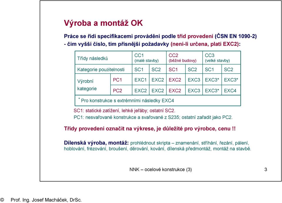 extrémními následky EXC4 SC1: statické zatížení, lehké jeřáby; ostatní SC2. PC1: nesvařované konstrukce a svařované z S235; ostatní zařadit jako PC2.
