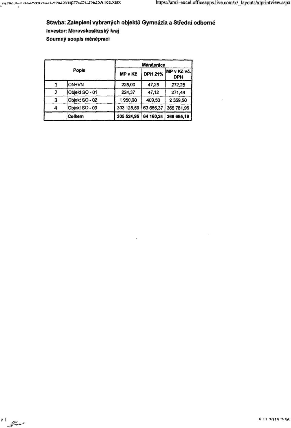 Sournný soupis méněprací 1 2 3 4 Popfs ON+VN Objekt SO-01 Objekt SO-02 Objekt SO-03 MPvKČ 226,00 224,37 1 950,00 303 125,59