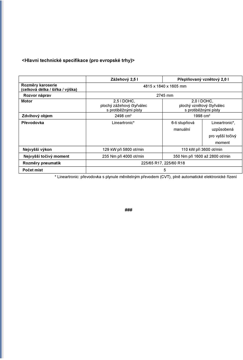 Lineartronic* 6-ti stupňová manuální Lineartronic*, uzpůsobená pro vyšší točivý moment Nejvyšší výkon 129 kw při 5800 ot/min 110 kw při 3600 ot/min Nejvyšší točivý moment 235 Nm při
