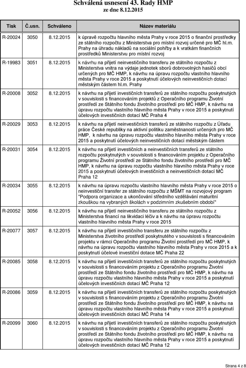 vlastního hlavního města Prahy v roce 2015 a poskytnutí účelových neinvestičních dotací městským částem hl.m. Prahy R-20008 3052 8.12.