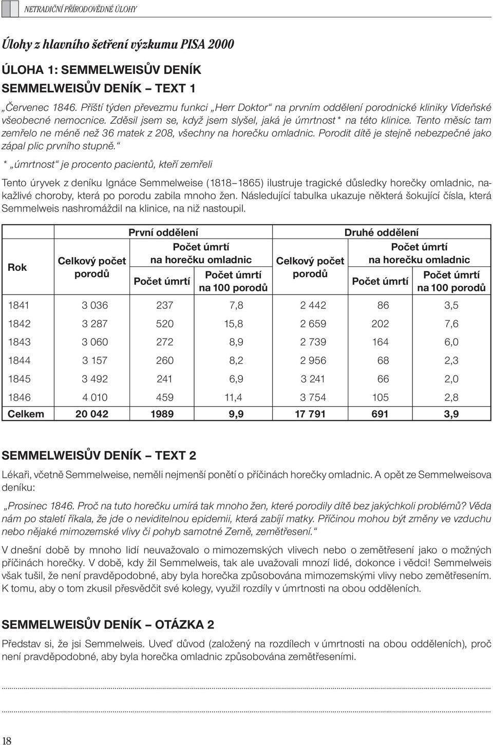 Tento měsíc tam zemřelo ne méně než 36 matek z 208, všechny na horečku omladnic. Porodit dítě je stejně nebezpečné jako zápal plic prvního stupně.