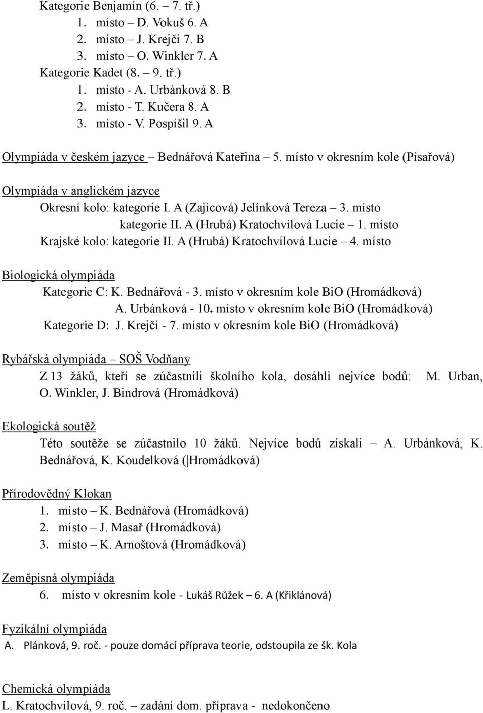 místo kategorie II. A (Hrubá) Kratochvílová Lucie 1. místo Krajské kolo: kategorie II. A (Hrubá) Kratochvílová Lucie 4. místo Biologická olympiáda Kategorie C: K. Bednářová - 3.