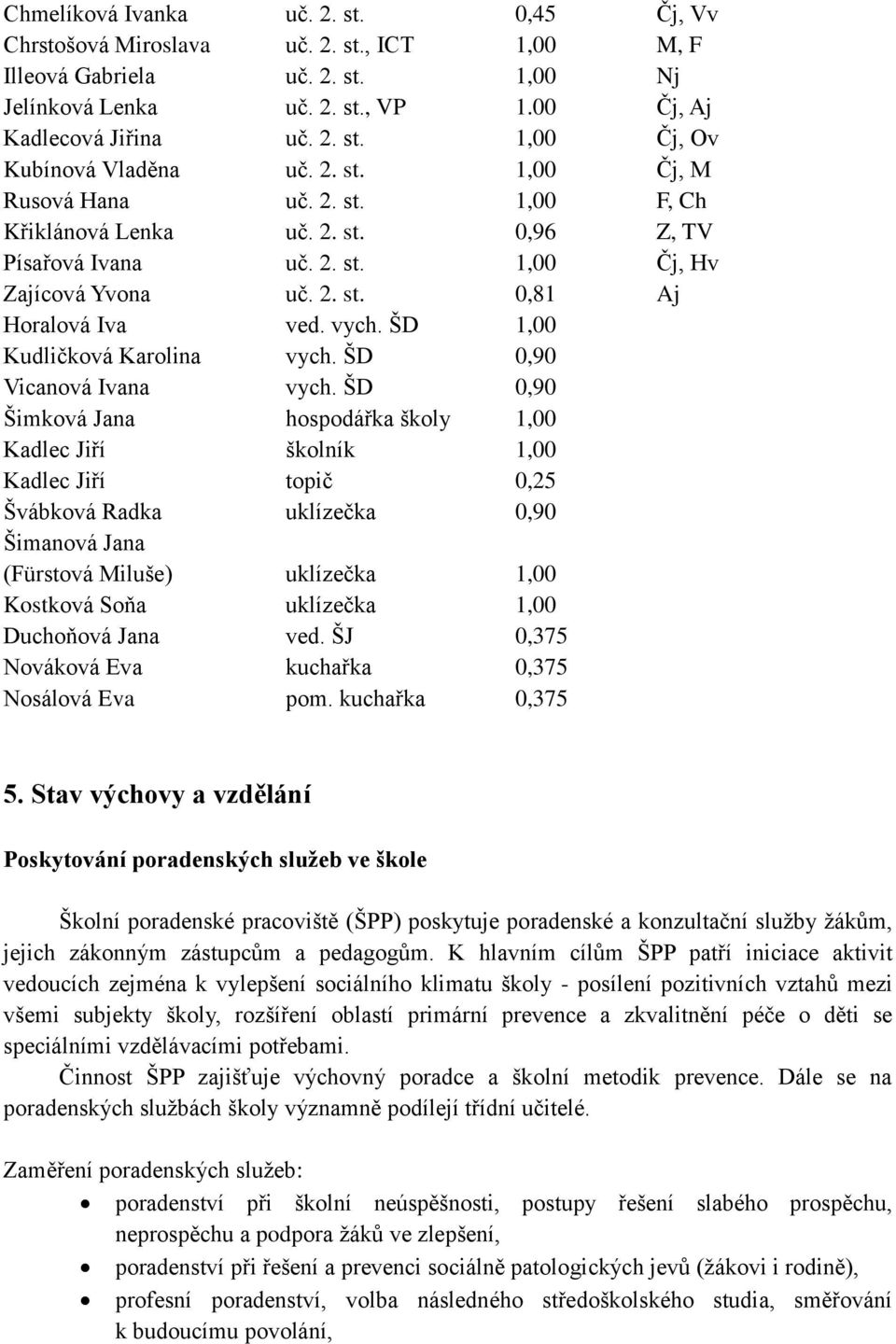 ŠD 1,00 Kudličková Karolina vych. ŠD 0,90 Vicanová Ivana vych.