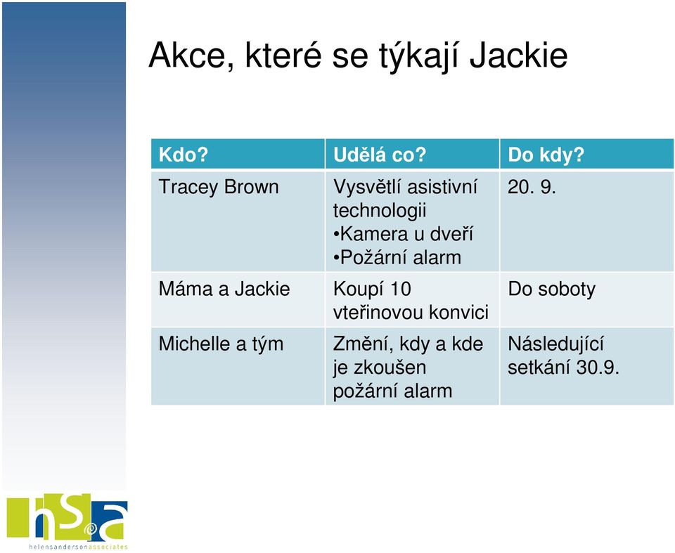 alarm Máma a Jackie Koupí 10 vteřinovou konvici Michelle a tým