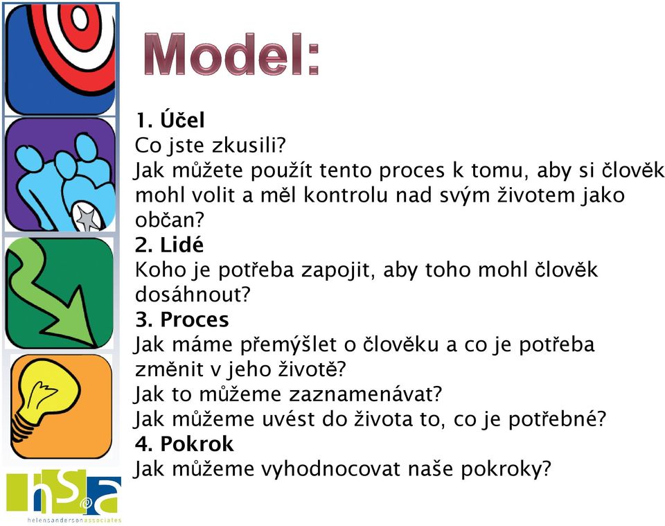 jako občan? 2. Lidé Koho je potřeba zapojit, aby toho mohl člověk dosáhnout? 3.