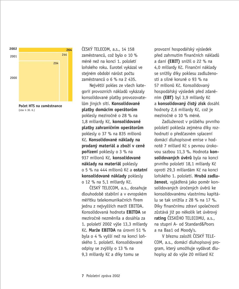 Konsolidované platby domácím operátorûm poklesly meziroãnû o 28 % na 1,8 miliardy Kã, konsolidované platby zahraniãním operátorûm poklesly o 37 % na 835 milionû Kã.