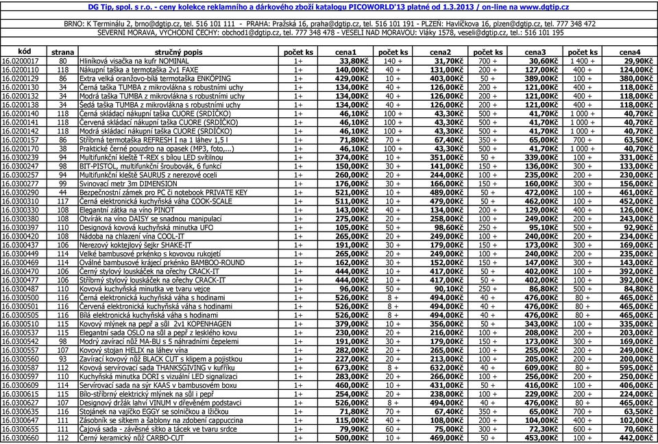 cz, tel.: 516 101 195 kód strana stručný popis počet ks cena1 počet ks cena2 počet ks cena3 počet ks cena4 16.