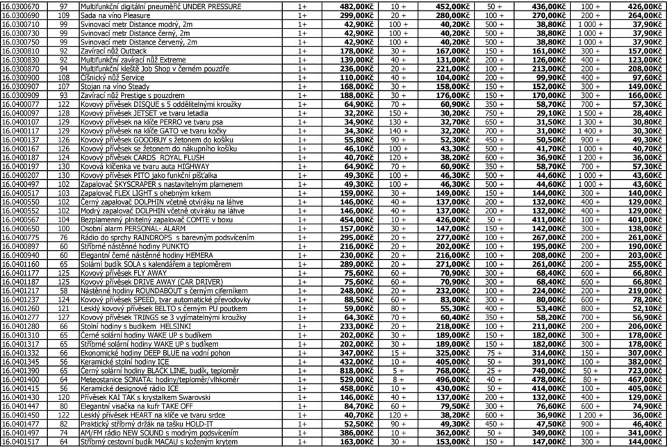 0300730 99 Svinovací metr Distance černý, 2m 1+ 42,90Kč 100 + 40,20Kč 500 + 38,80Kč 1 000 + 37,90Kč 16.