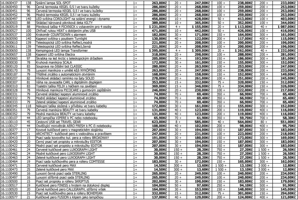 0600451 96 Červená termoska KEGEL 0,5 l ve tvaru kuželky 1+ 286,00Kč 20 + 268,00Kč 100 + 259,00Kč 200 + 253,00Kč 16.