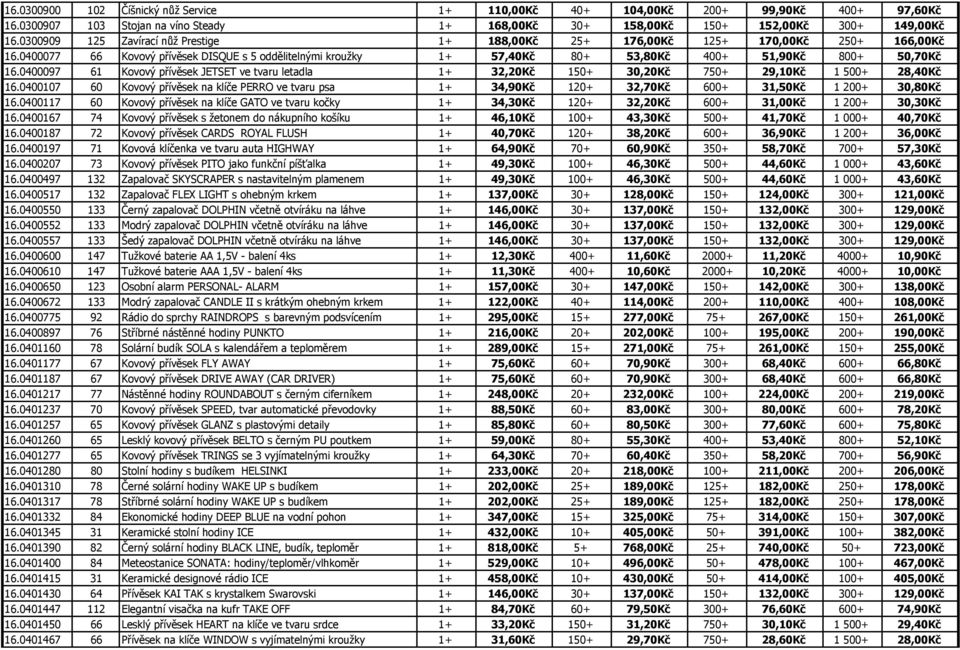 0400077 66 Kovový přívěsek DISQUE s 5 oddělitelnými kroužky 1+ 57,40Kč 80+ 53,80Kč 400+ 51,90Kč 800+ 50,70Kč 16.