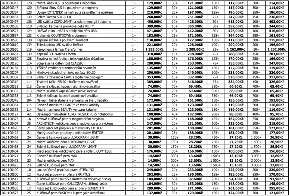 0600367 128 Upínák EXTENDER na kufr auta se světlem a nožíkem 1+ 210,00Kč 25+ 197,00Kč 125+ 190,00Kč 250+ 186,00Kč 16.