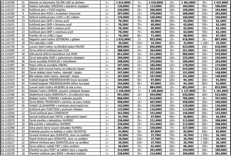 1101557 35 Kuličkové pero v PLEXI stojánku 1+ 220,00Kč 20+ 206,00Kč 100+ 199,00Kč 200+ 194,00Kč 16.