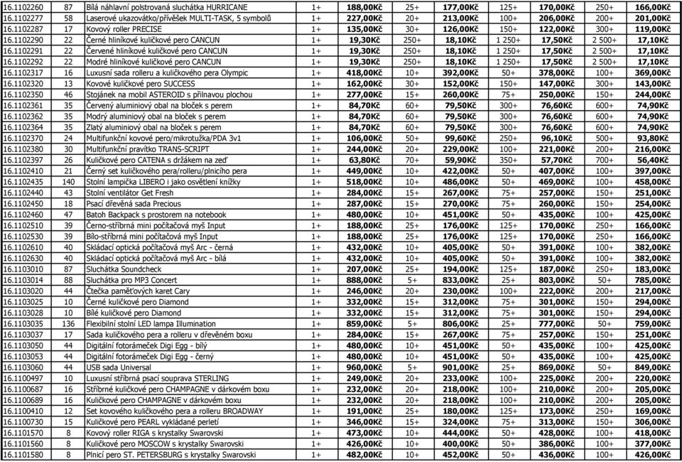 1102287 17 Kovový roller PRECISE 1+ 135,00Kč 30+ 126,00Kč 150+ 122,00Kč 300+ 119,00Kč 16.1102290 22 Černé hliníkové kuličkové pero CANCUN 1+ 19,30Kč 250+ 18,10Kč 1 250+ 17,50Kč 2 500+ 17,10Kč 16.