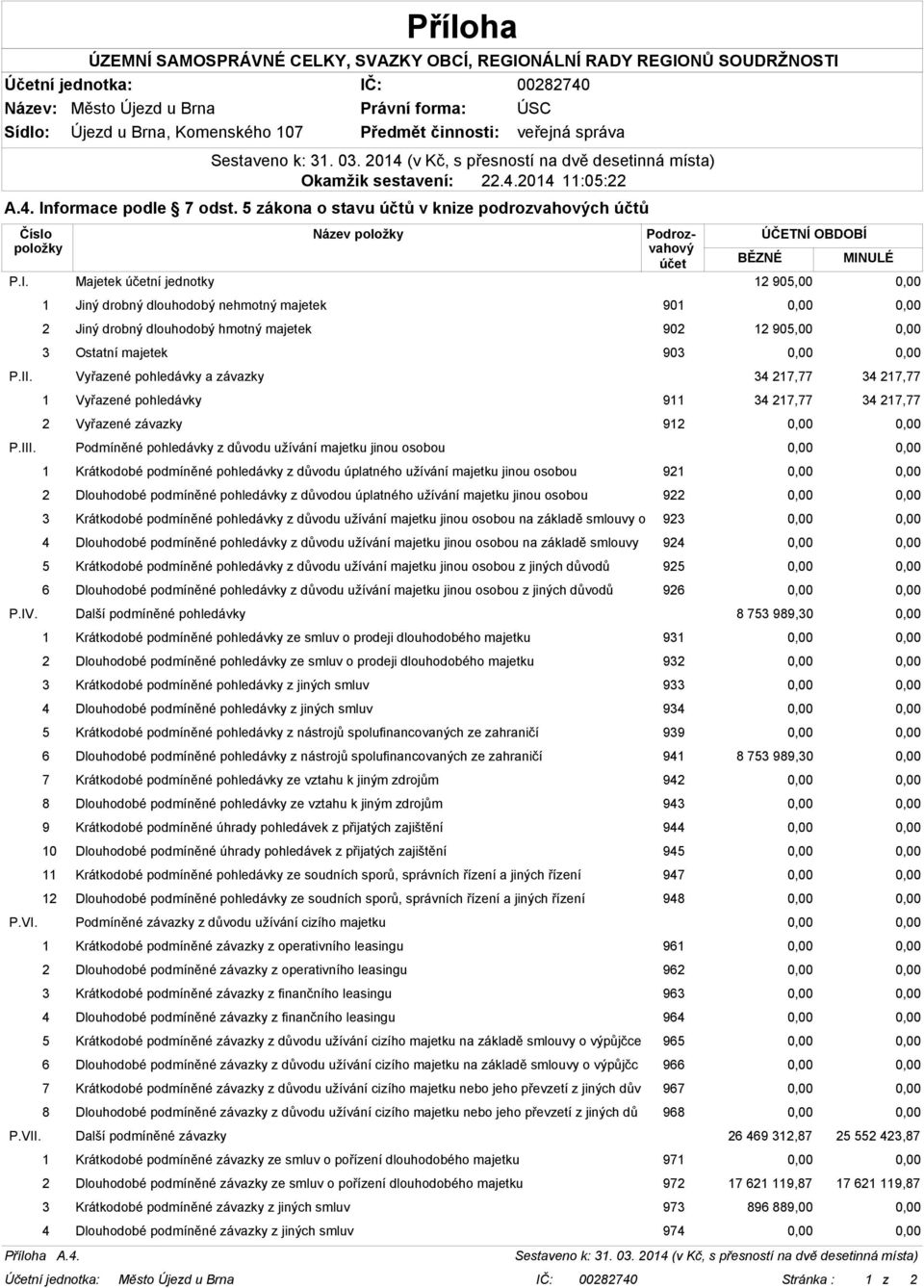 P.II. Vyřazené pohledávky a závazky 34 217,77 34 217,77 1 Vyřazené pohledávky 911 34 217,77 34 217,77 2 Vyřazené závazky 912 0,00 0,00 P.III.