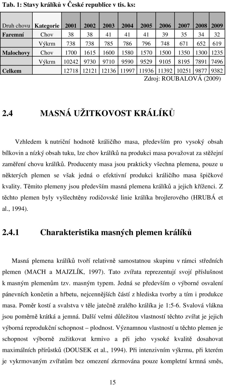 1350 1300 1235 Výkrm 10242 9730 9710 9590 9529 9105 8195 7891 7496 Celkem 12718 12121 12136 11997 11936 11392 10251 9877 9382 Zdroj: ROUBALOVÁ (2009) 2.