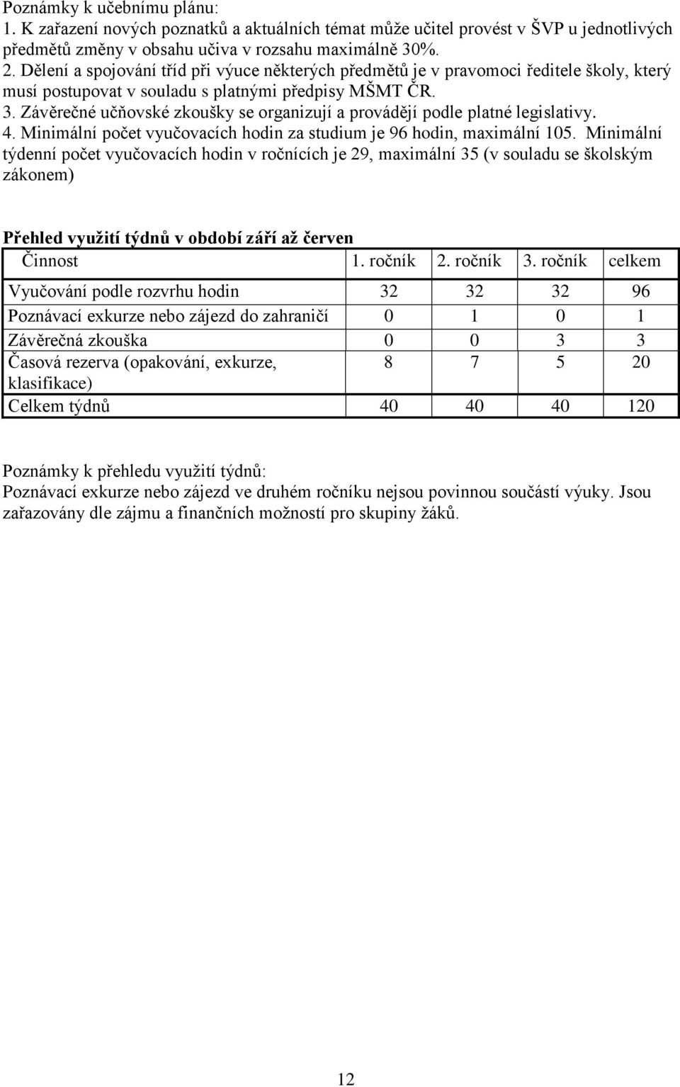 Závěrečné učňovské zkoušky se organizují a provádějí podle platné legislativy. 4. Minimální počet vyučovacích hodin za studium je 96 hodin, maximální 105.