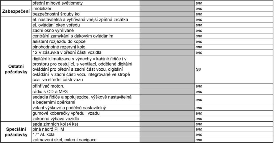 výdechy v kabině řidiče i v prostoru pro cestující, s ventilací, oddělené digitální ovládání pro přední a zadní část vozu, digitální typ ovládání v zadní části vozu integrované ve stropě cca.