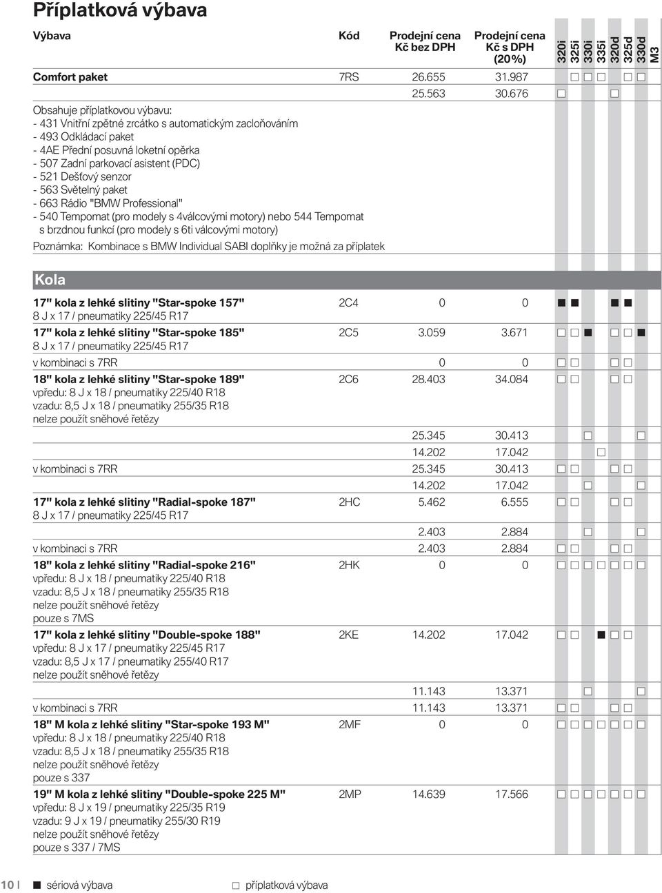 senzor - 563 Světelný paket - 663 Rádio "BMW Professional" - 540 Tempomat (pro modely s 4válcovými motory) nebo 544 Tempomat s brzdnou funkcí (pro modely s 6ti válcovými motory) Poznámka: Kombinace s