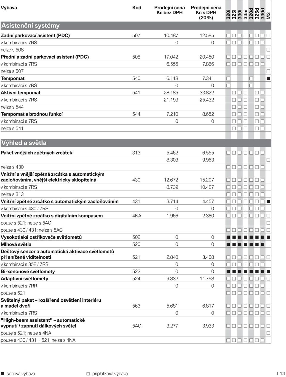432 nelze s 544 Tempomat s brzdnou funkcí 544 7.210 8.652 v kombinaci s 7RS 0 0 nelze s 541 Výhled a světla Paket vnějších zpětných zrcátek 313 5.462 6.555 8.303 9.