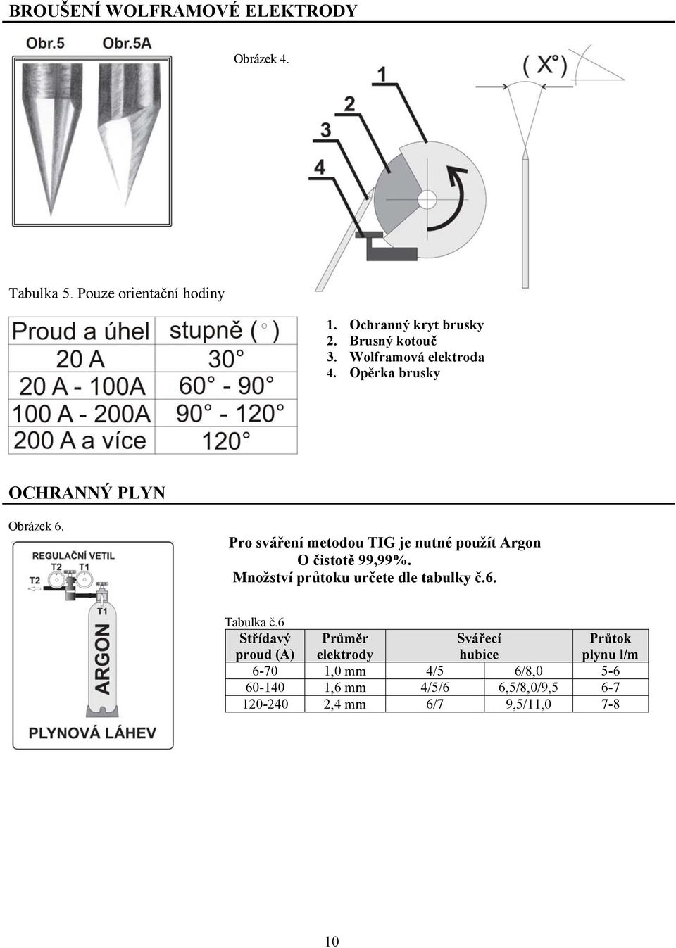 Pro sváření metodou TIG je nutné použít Argon O čistotě 99,99%. Množství průtoku určete dle tabulky č.6. Tabulka č.