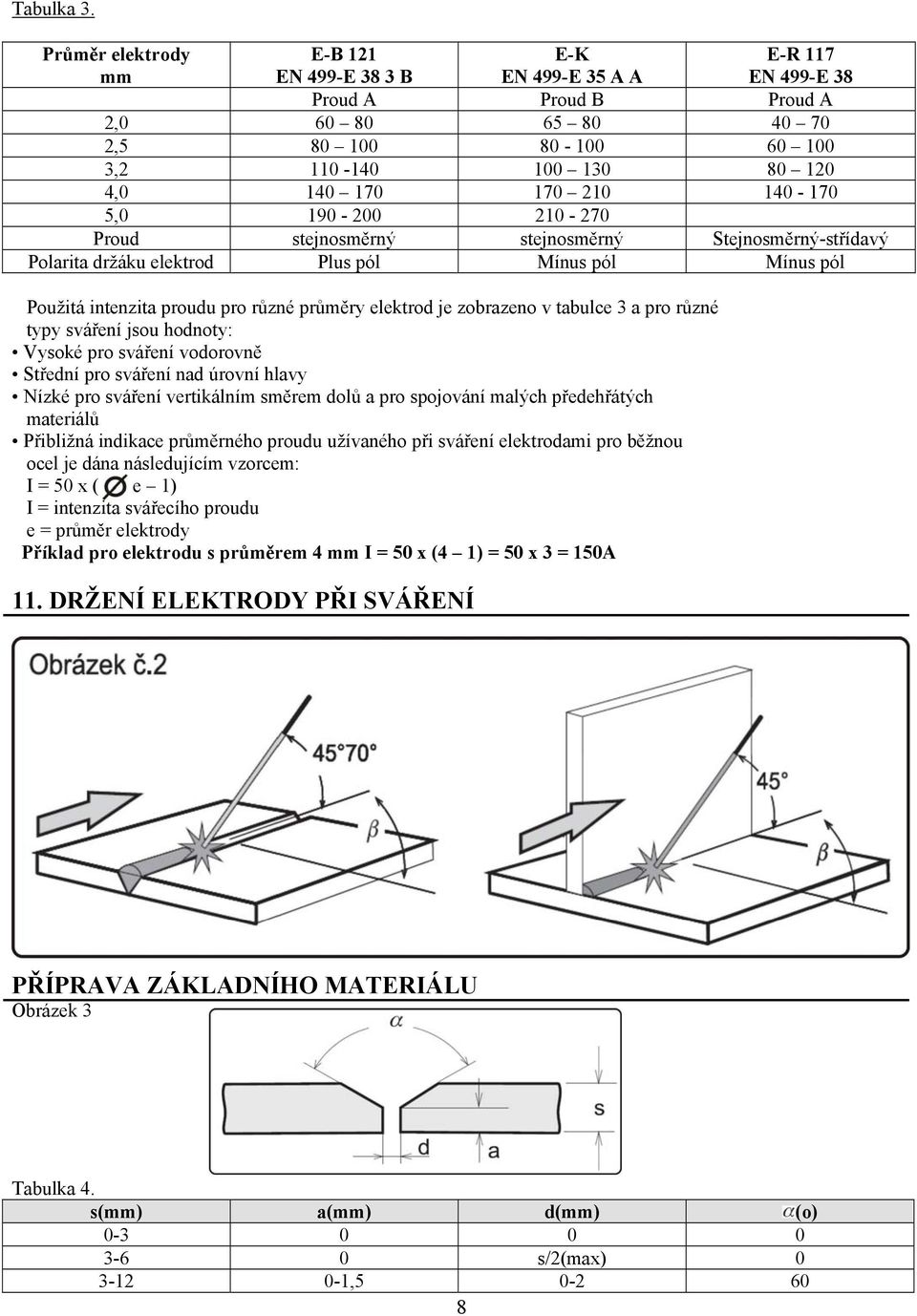 210 140-170 5,0 190-200 210-270 Proud stejnosměrný stejnosměrný Stejnosměrný-střídavý Polarita držáku elektrod Plus pól Mínus pól Mínus pól Použitá intenzita proudu pro různé průměry elektrod je