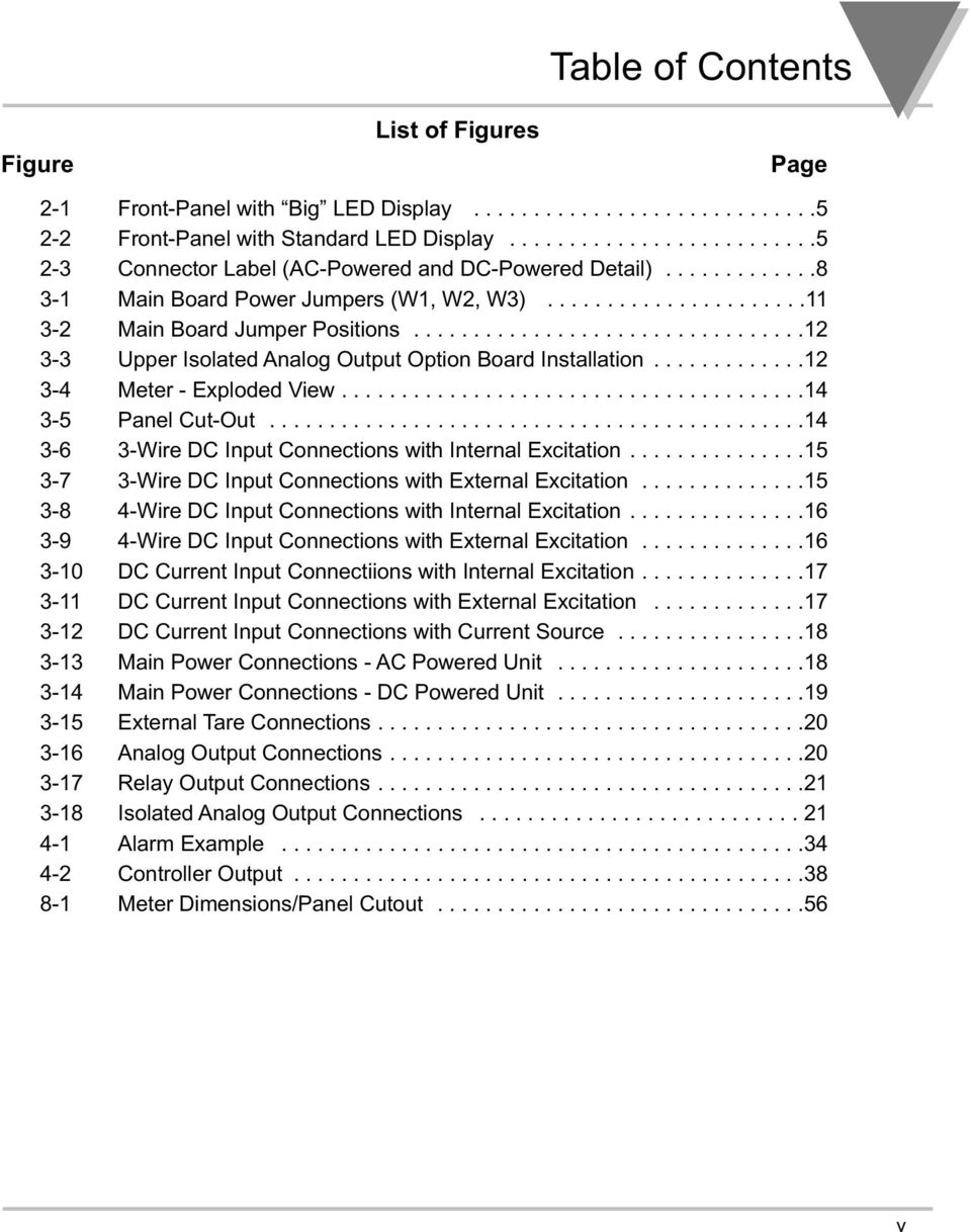 ................................12 3-3 Upper Isolated Analog Output Option Board Installation.............12 3-4 Meter - Exploded View.......................................14 3-5 Panel Cut-Out.