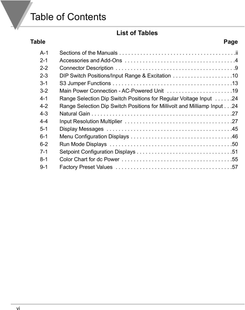 .....................19 4-1 Range Selection Dip Switch Positions for Regular Voltage Input......24 4-2 Range Selection Dip Switch Positions for Millivolt and Milliamp Input...24 4-3 Natural Gain.