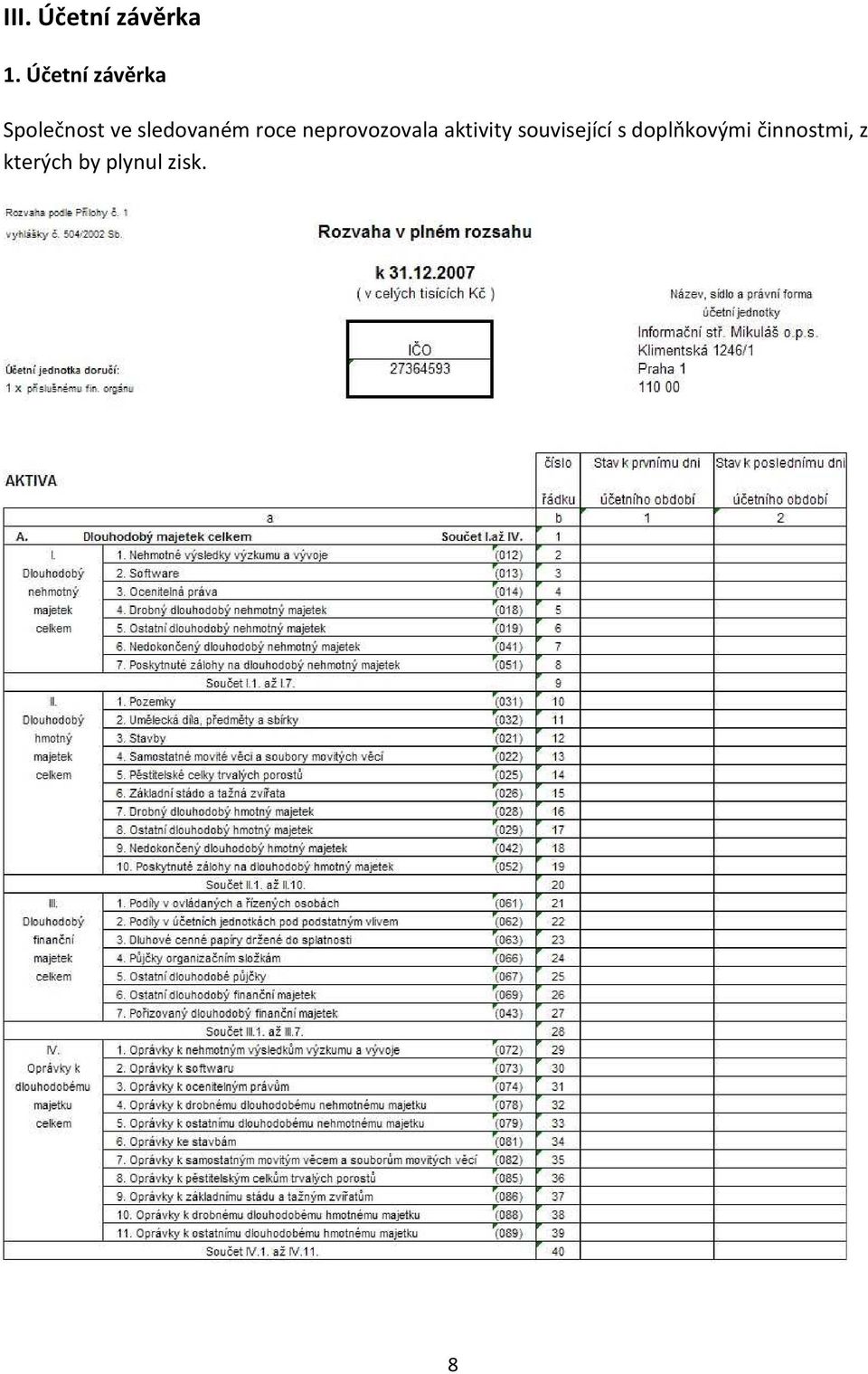 sledovaném roce neprovozovala aktivity