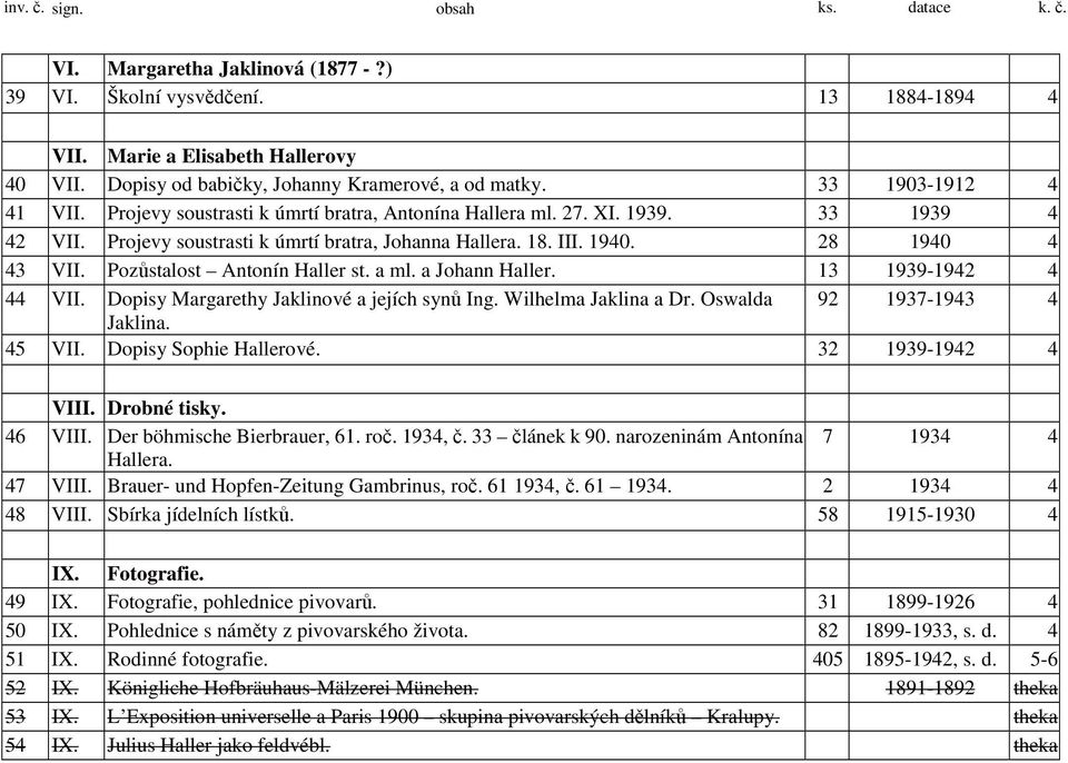 Projevy soustrasti k úmrtí bratra, Johanna Hallera. 18. III. 1940. 28 1940 4 43 VII. Pozůstalost Antonín Haller st. a ml. a Johann Haller. 13 1939-1942 4 44 VII.