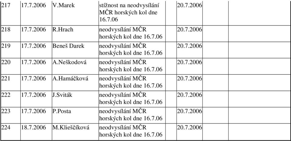 Neškodová neodvysílání MČR 221 17.7.2006 A.Hamáčková neodvysílání MČR 222 17.7.2006 J.