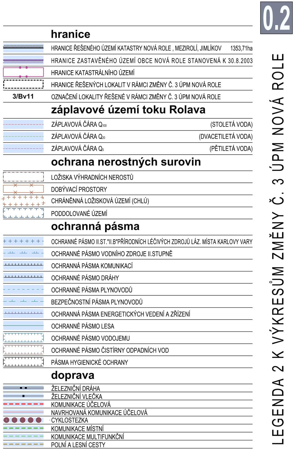 Rolava ochrana