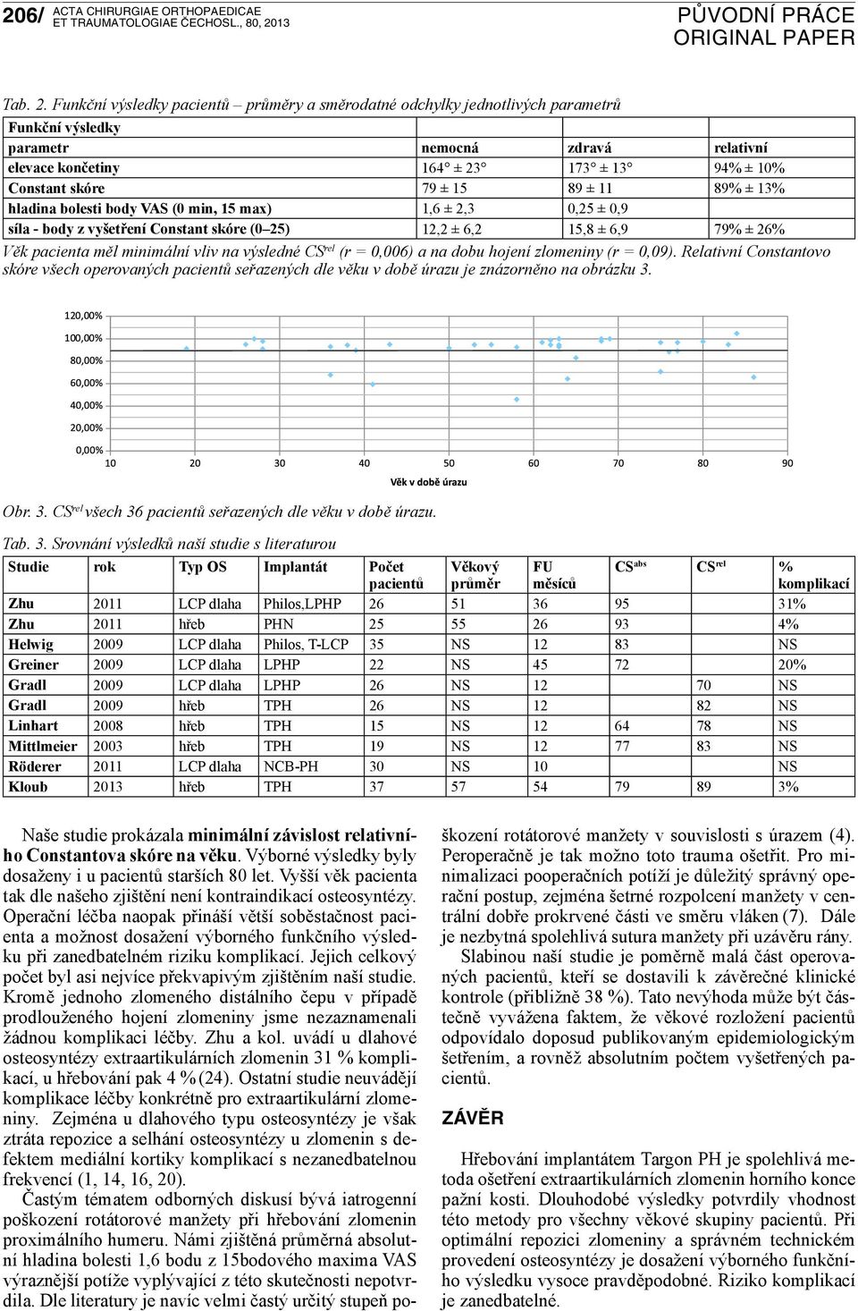 89 ± 11 89% ± 13% hladina bolesti body VAS (0 min, 15 max) 1,6 ± 2,3 0,25 ± 0,9 síla - body z vyšetření Constant skóre (0 25) 12,2 ± 6,2 15,8 ± 6,9 79% ± 26% Věk pacienta měl minimální vliv na