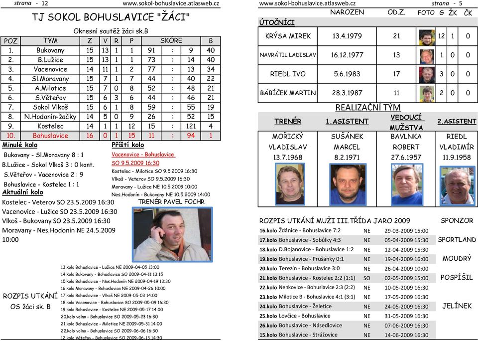 Moravany 15 7 1 7 44 : 4 22 RIEDL IVO 5.6.1983 17 3 5. A.Milotice 15 7 8 52 : 48 21 6. S.Věteřov 15 6 3 6 44 : 46 21 BÁBÍČEK MARTIN 28.3.1987 11 2 7. Sokol Vlkoš 15 6 1 8 59 : 55 19 REALIZAČNÍ TÝM 8.